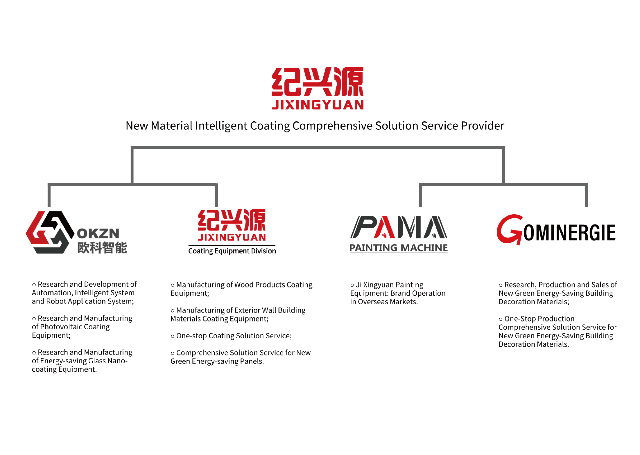 COMPANY INFO